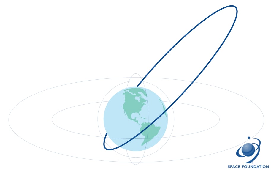 HEO Orbit - Space Foundation